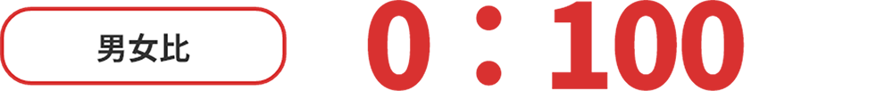 男女比 0:100