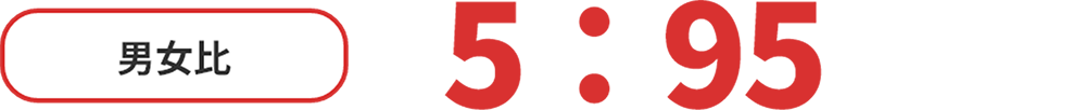 男女比 5:95