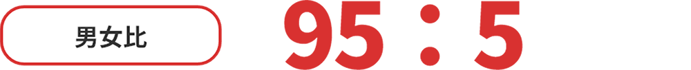 男女比 95:5